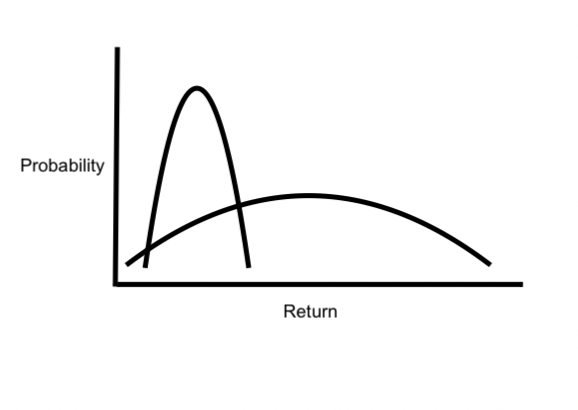 bonds and stock return risk